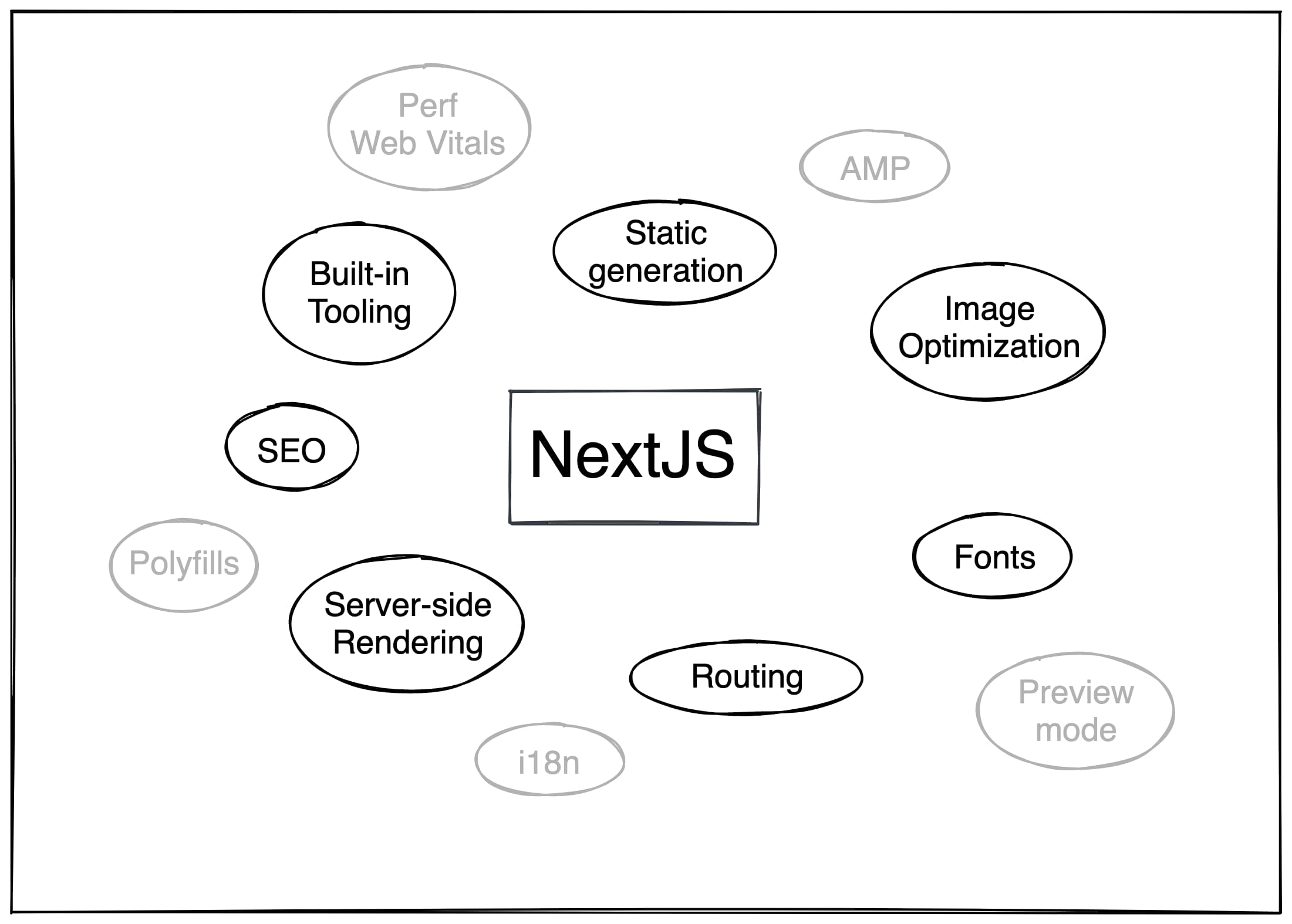 NextJS feature list